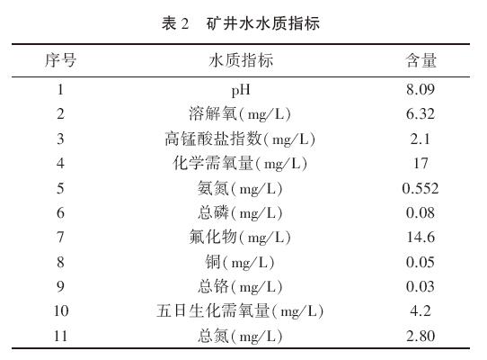 礦井水水質(zhì)指標