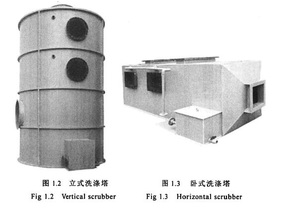 立式洗滌塔，臥式洗滌塔