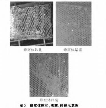 蜂窩陶瓷蓄熱體軟化、堵塞、碎裂